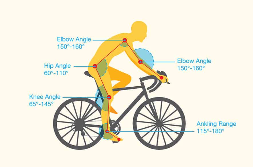 Good Bike Fit Fundamentals