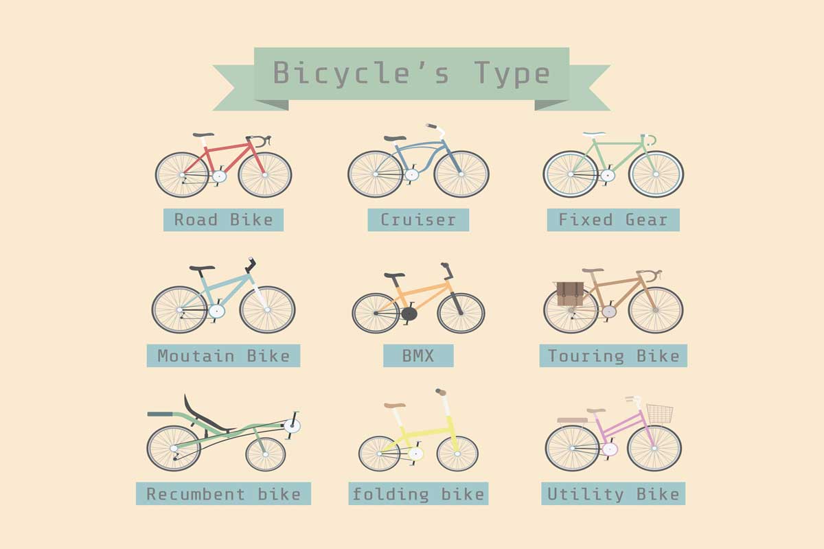 Different Types Of Bicycles
