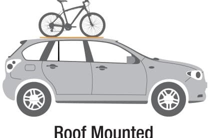 Roof Mountable